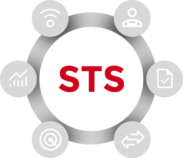 STS Tool